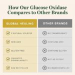 GH-GLUCOSE OXIDASE