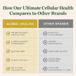 GH-UltimateCellularHealth Product